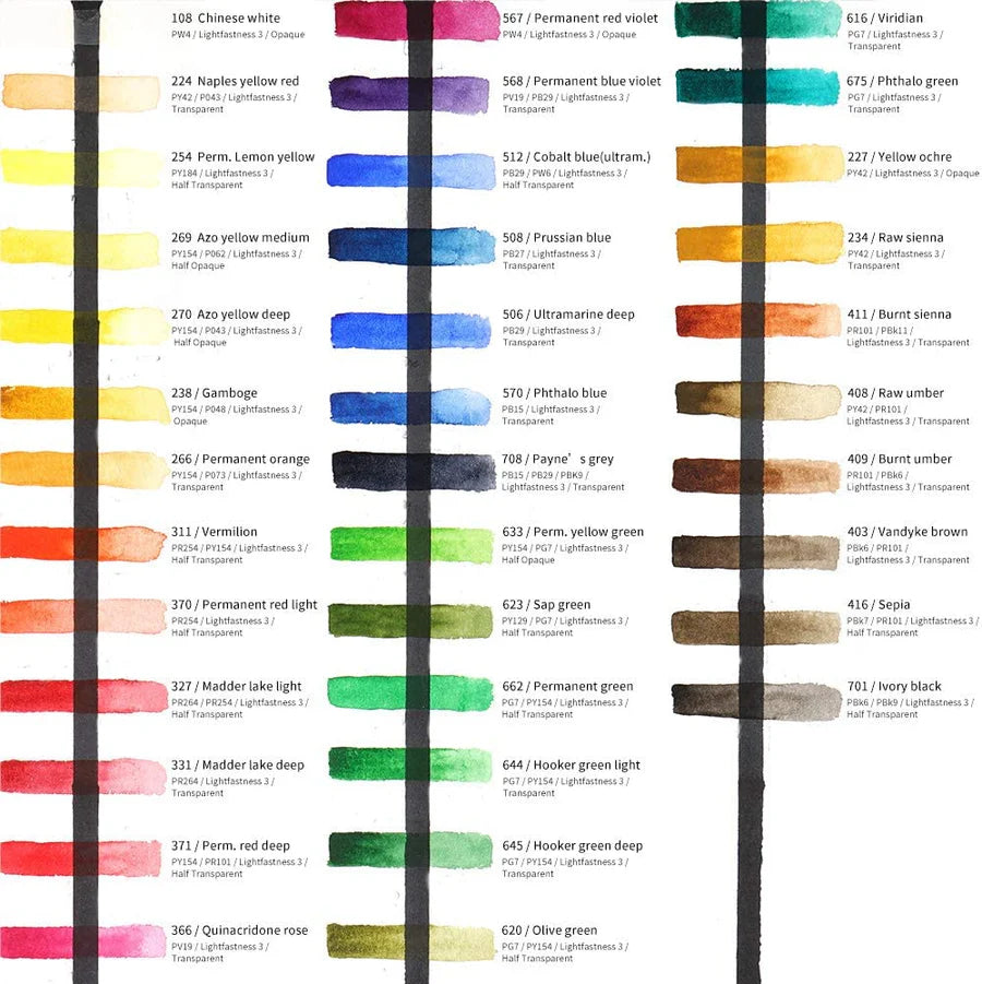 Paul Rubens Aquarellfarben Caroline, 5 ml Tube