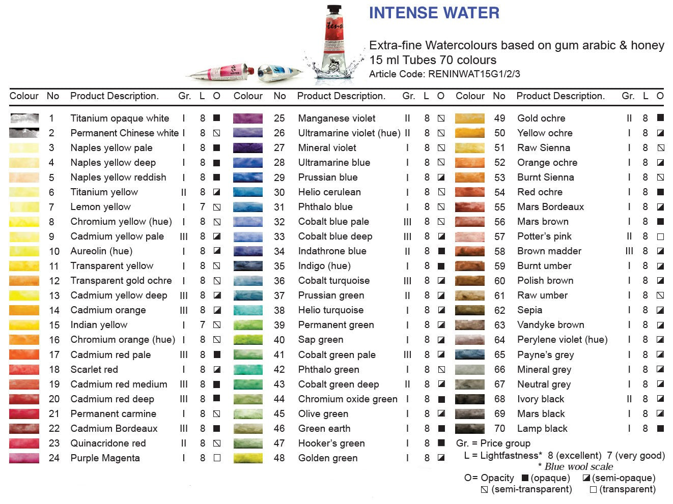 Renesans Extra-Feine Intense Wasser Aquarellfarbe 15 ml Tube, 1 Gruppe